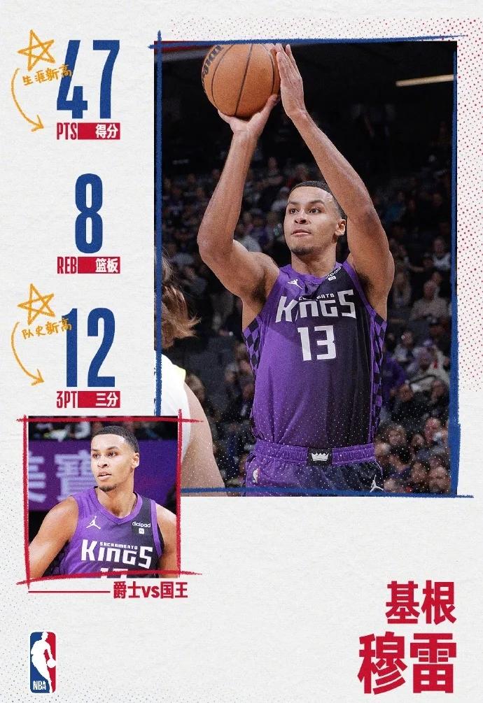  穆雷连续五场比赛得分超过连败，切尔西挑战极限！